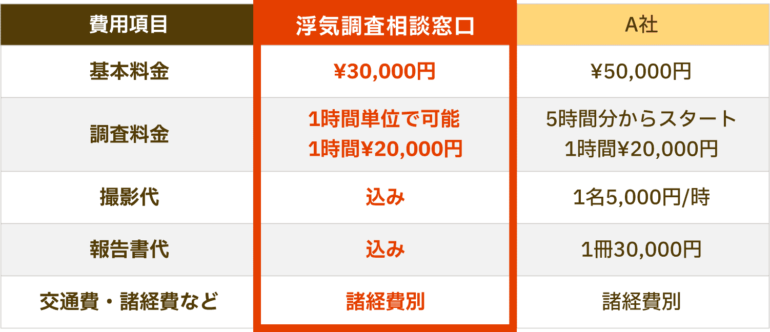 料金比較表