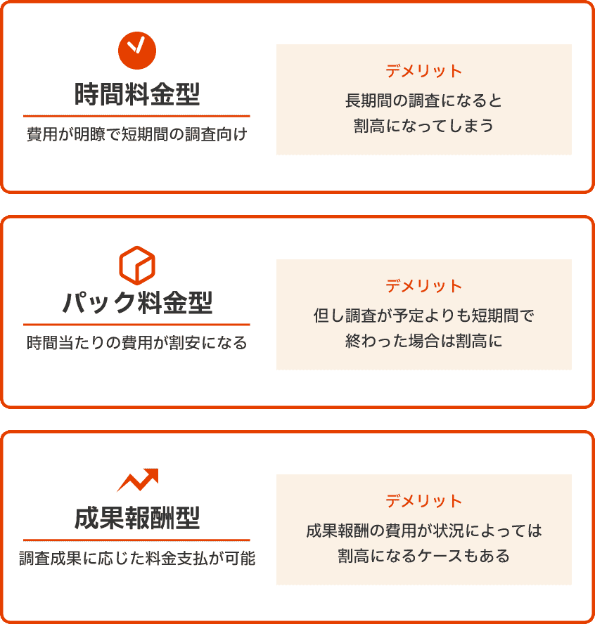 探偵や興信所におけるさまざまな料金プラン